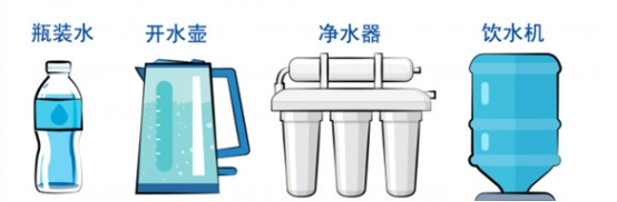 直饮净水机替代塑料瓶装水试点