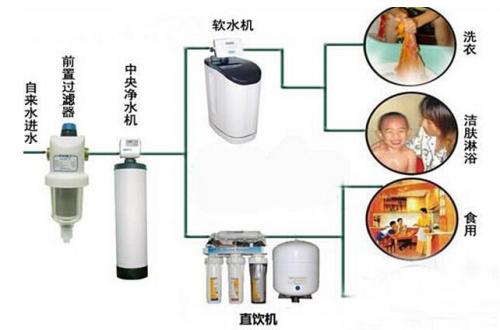 直饮净水机替代塑料瓶装水试点