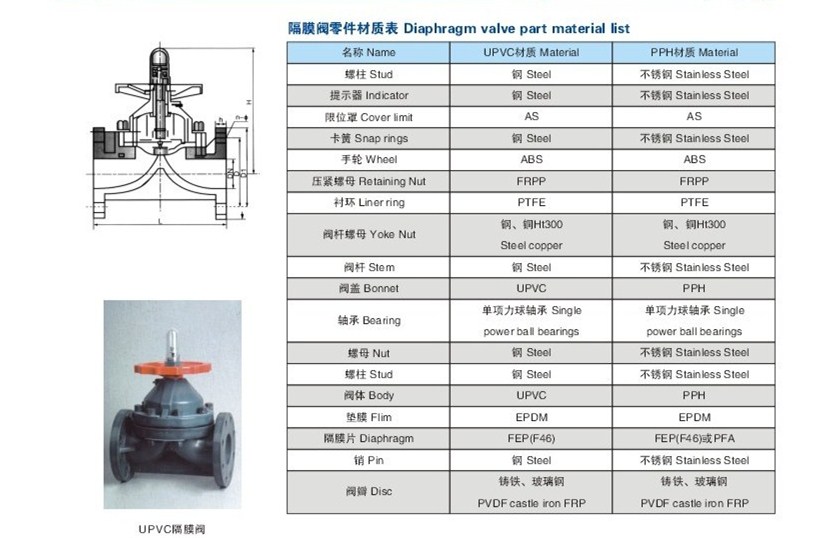 开关与化学纤维与焊接隔膜阀型号的区别是什么