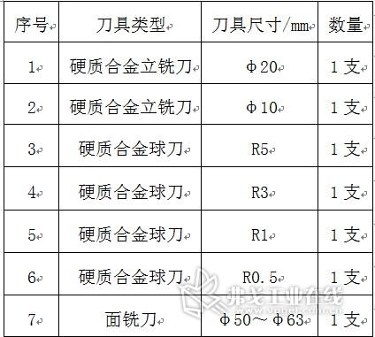 数控刀具价格清单