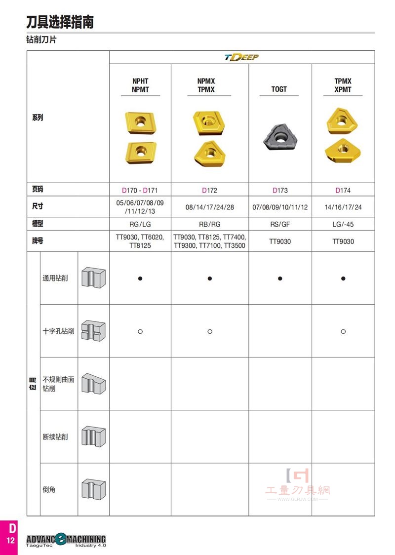 数控刀具选型手册