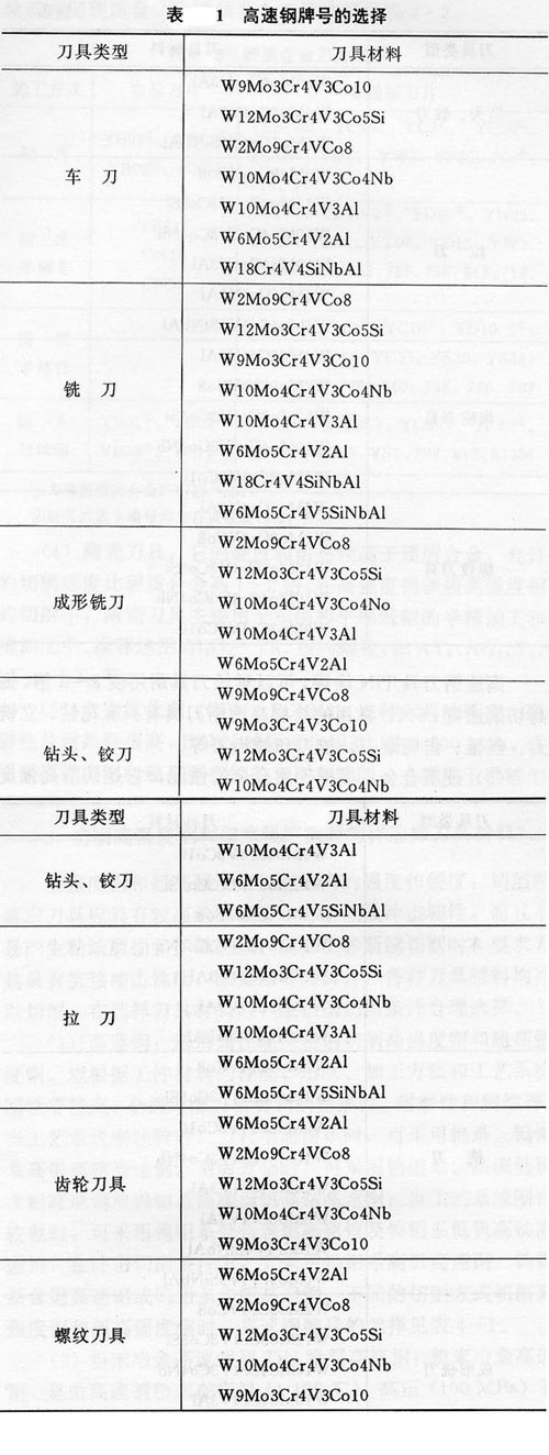 数控刀具选型手册