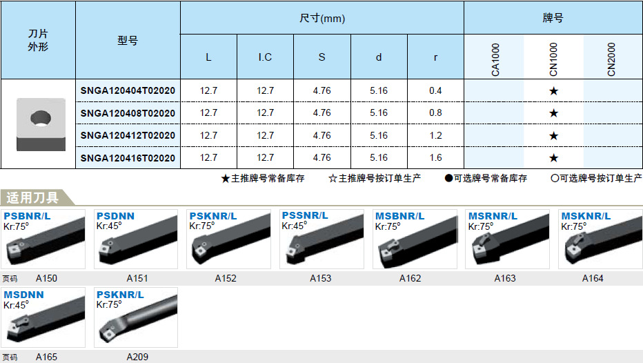 数控刀具选型手册