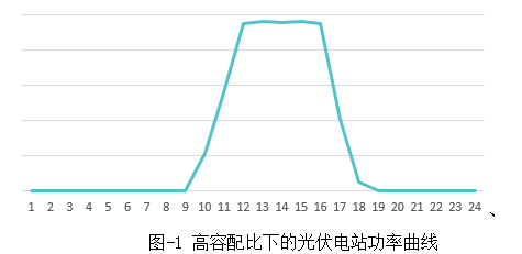 光伏发电荷载