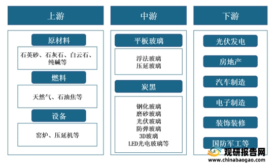 手机玻璃产业链