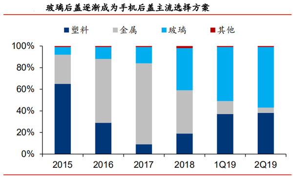 手机玻璃行业龙头企业