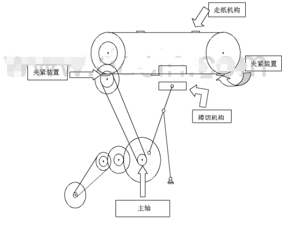 模切机的原理