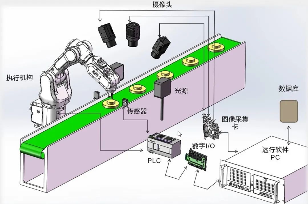 变速机与机器视觉光源的概念一样吗