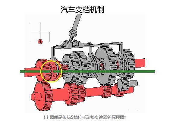 变速器是什么机械原理