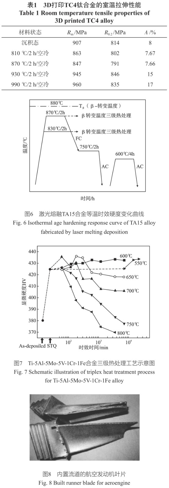 钼及其合金在冶金环保和航天