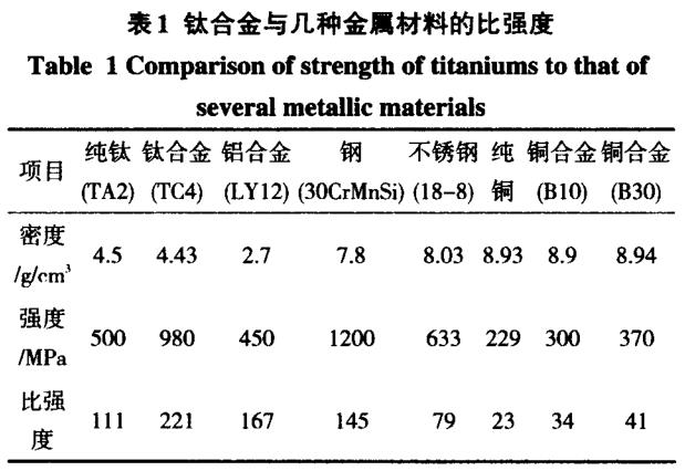 其它金属及其它化合物与钼材料的优缺点分析