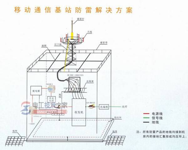 信号设备防雷元件的安装应符合哪些要求