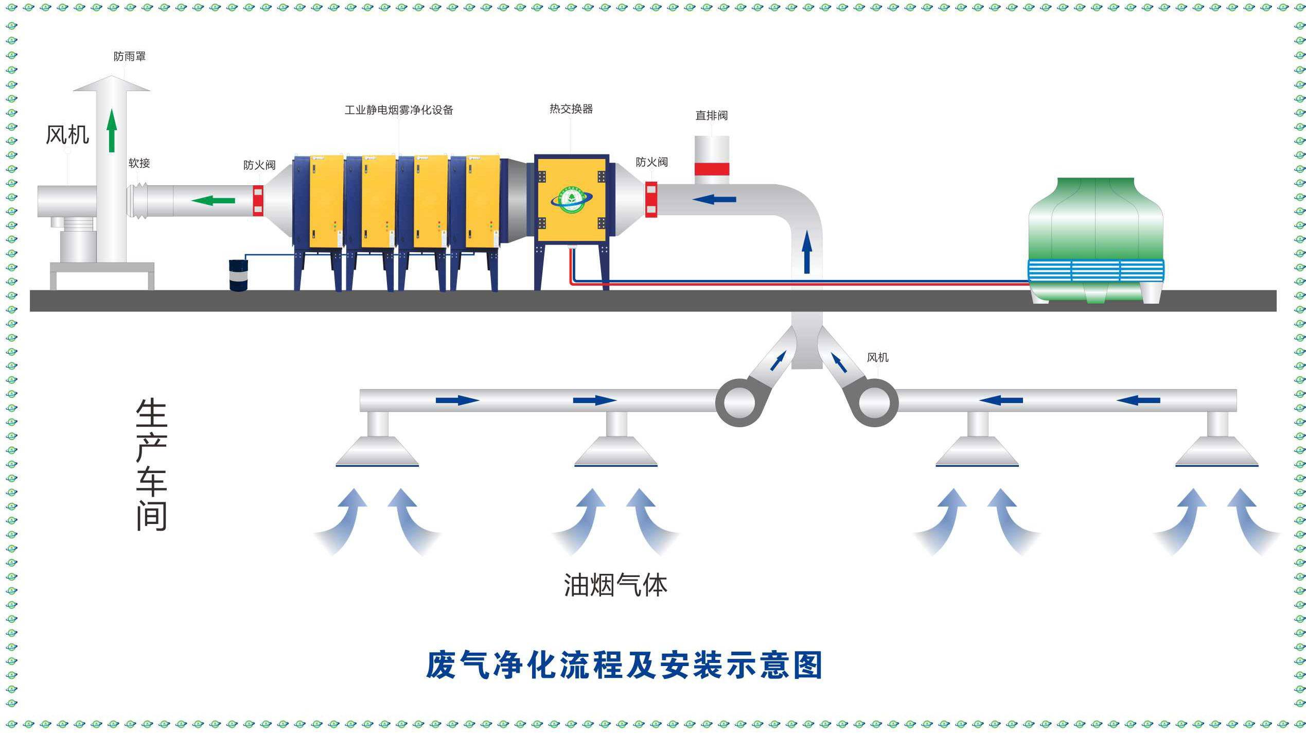 废气处理系统