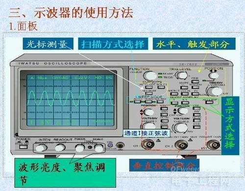 示波器测电流怎么读数