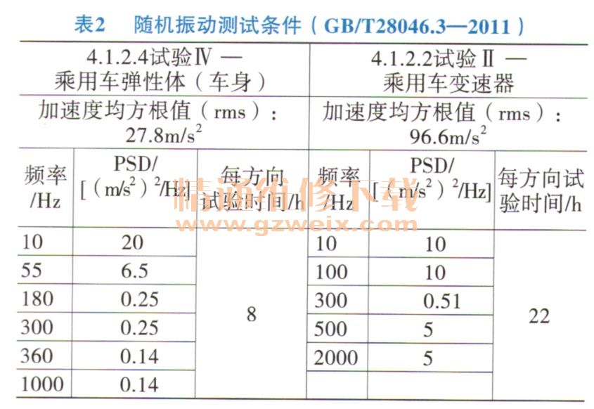 商用车振动测试标准