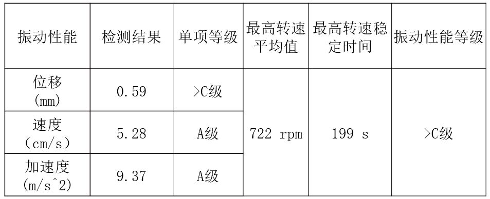 商用车振动测试标准