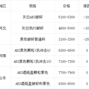 再生abs塑料价格行情