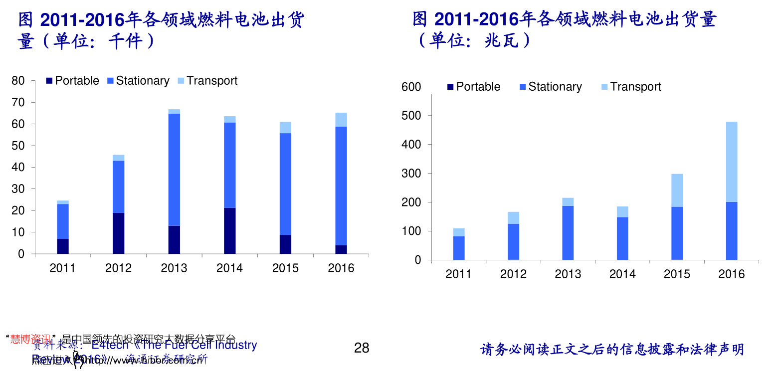 阻燃材料和普通材料价格