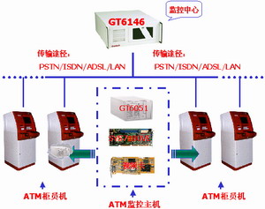 atm交换机与挂件打火机的区别