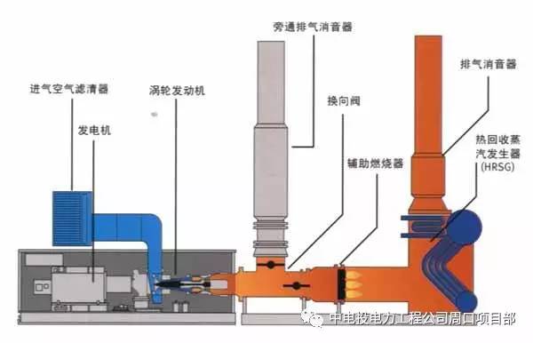 燃气发电机组与气动安全阀的工作原理区别