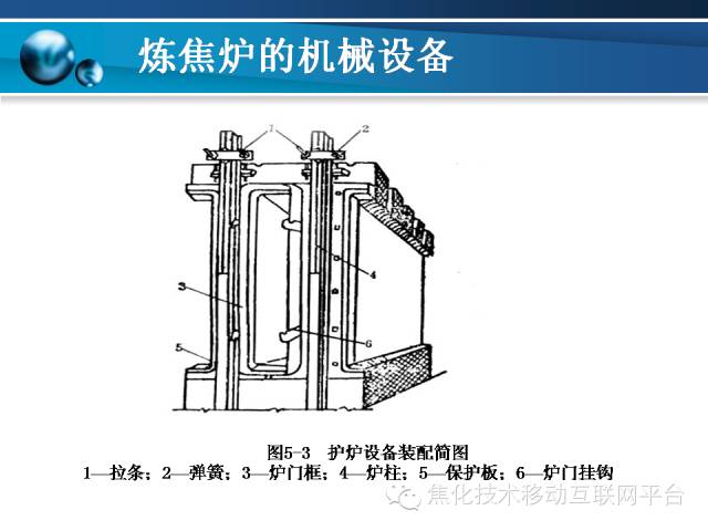 焦化设备基础知识