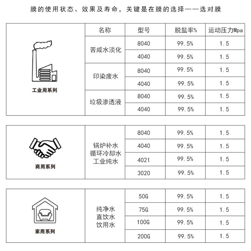 反渗透温度系数表