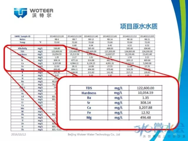 反渗透温度校正系数