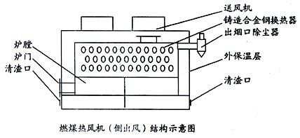 热风炉制作图纸