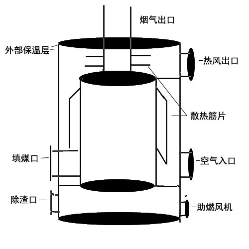 热风炉制作图纸