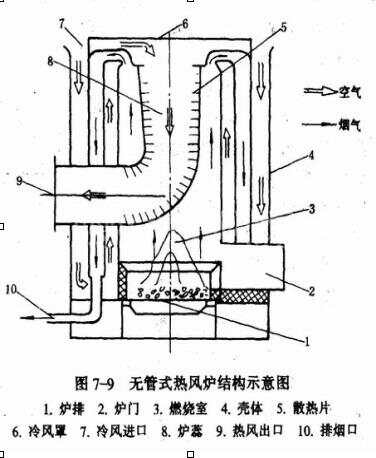 热风炉制作图纸