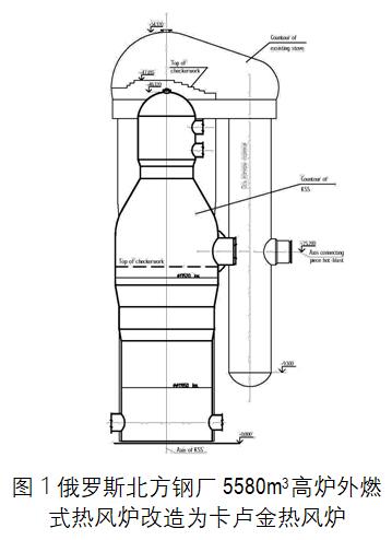 热风炉炉壳安装方案