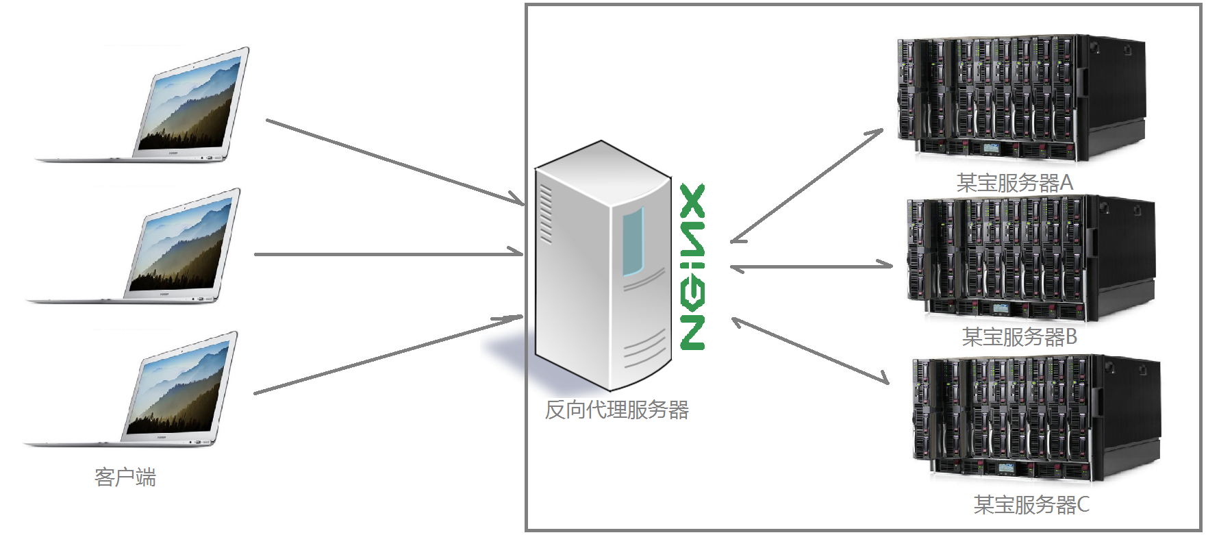 负载均衡测试工具