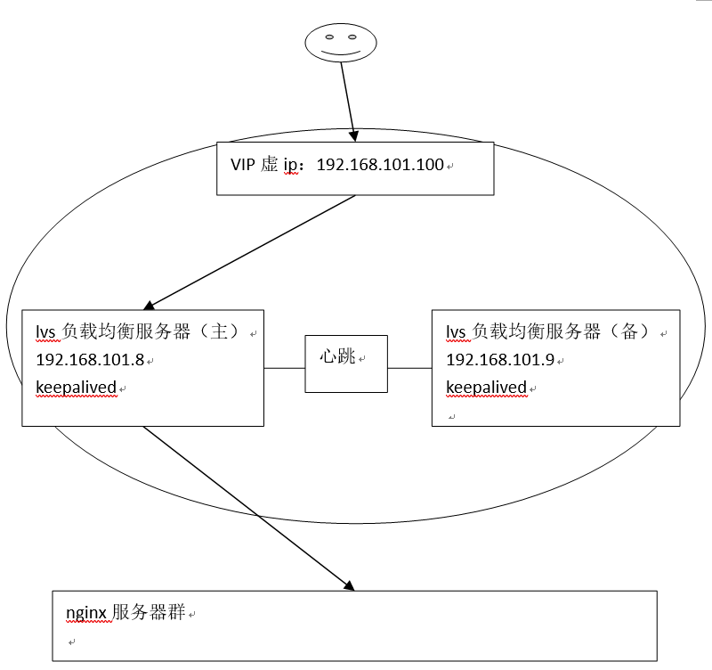 负载均衡常见问题