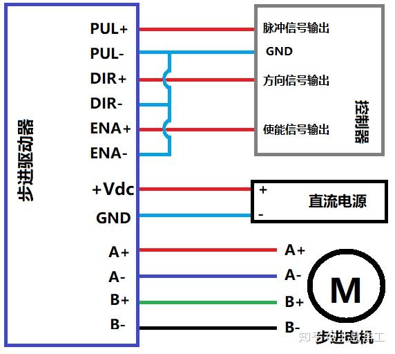 编码器与步进电机驱动器的接线图