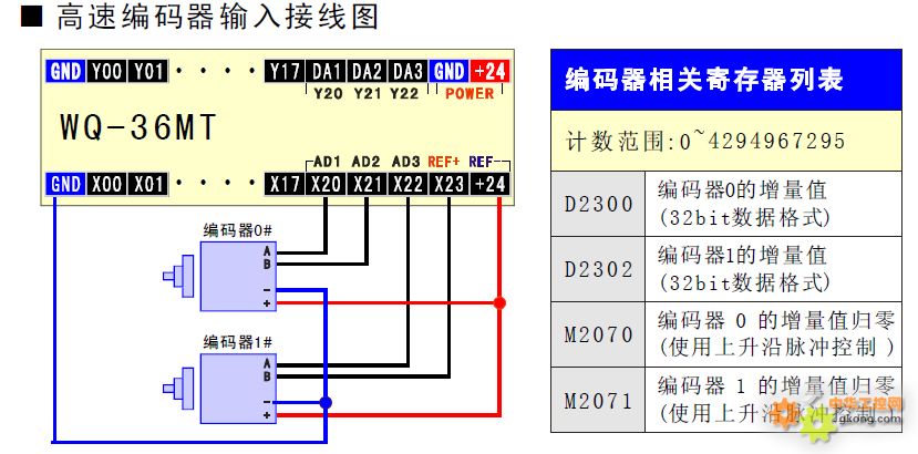 步进电机和编码器如何同步接线