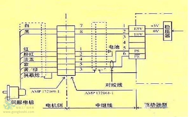 步进电机和编码器如何同步接线