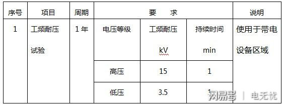 绝缘垫的检验周期