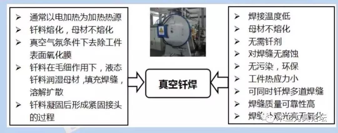 骨瓷与真空焊接机工作原理区别