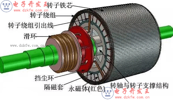 同步发电机电枢