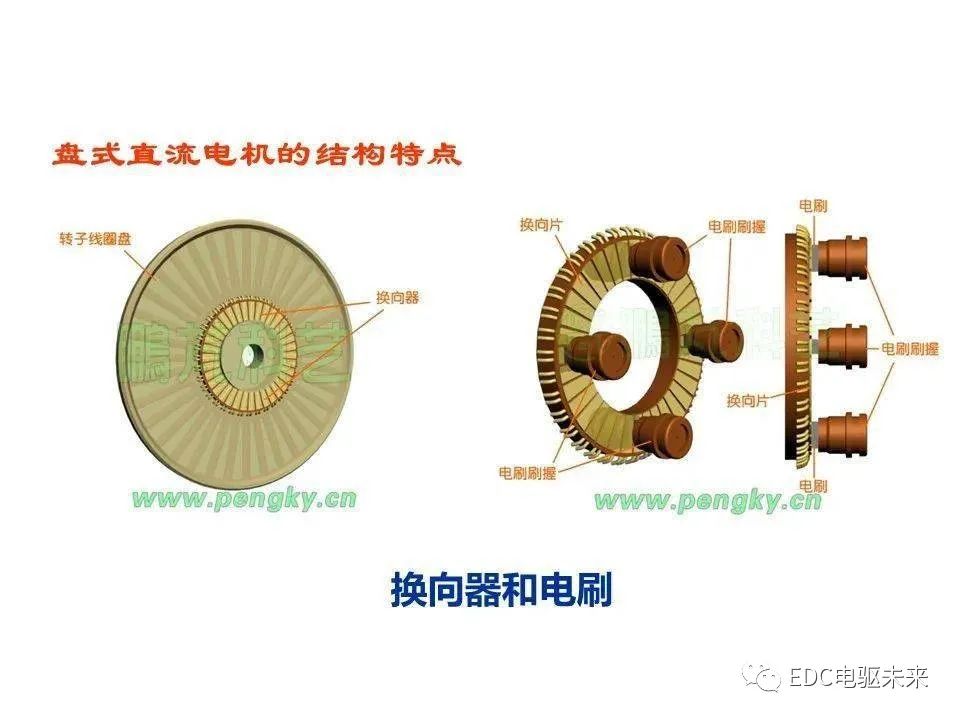 同步发电机电枢