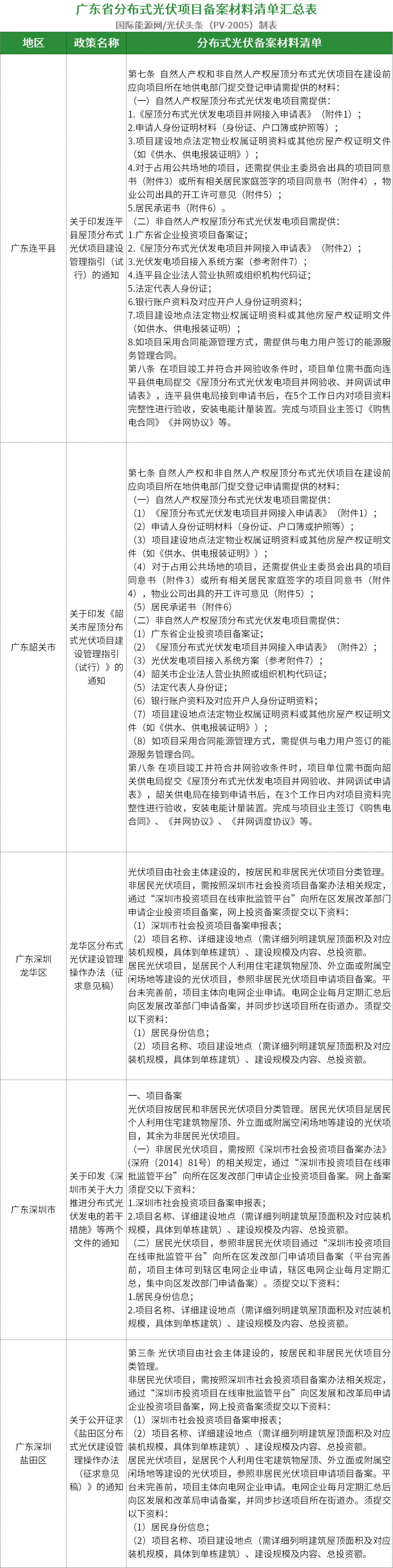 面巾纸与光伏组件材料清单及厂家联系