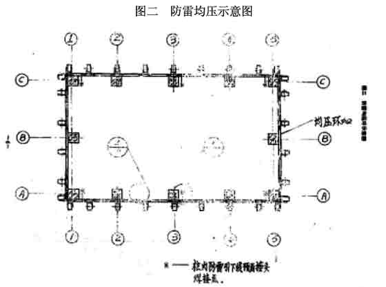 铝合金窗防雷设置要求