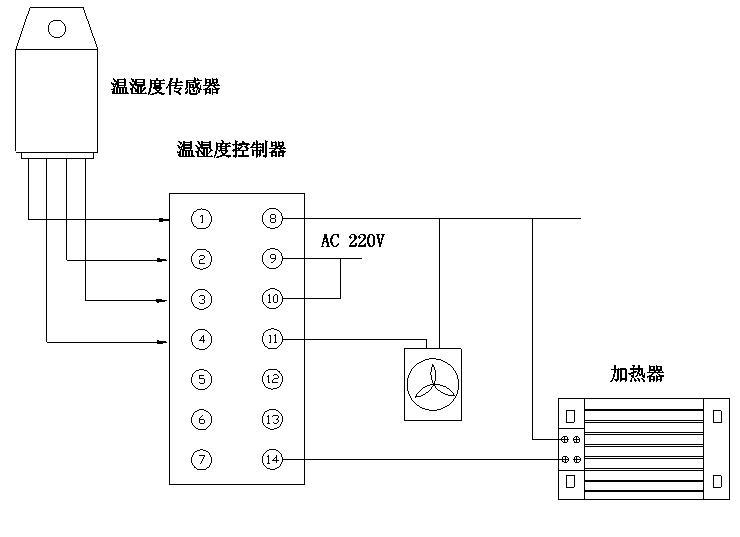 电控柜温度和湿度应该控制在多少