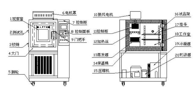 电控柜与高低温箱功能区别