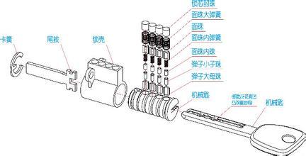 填料开锁的原理