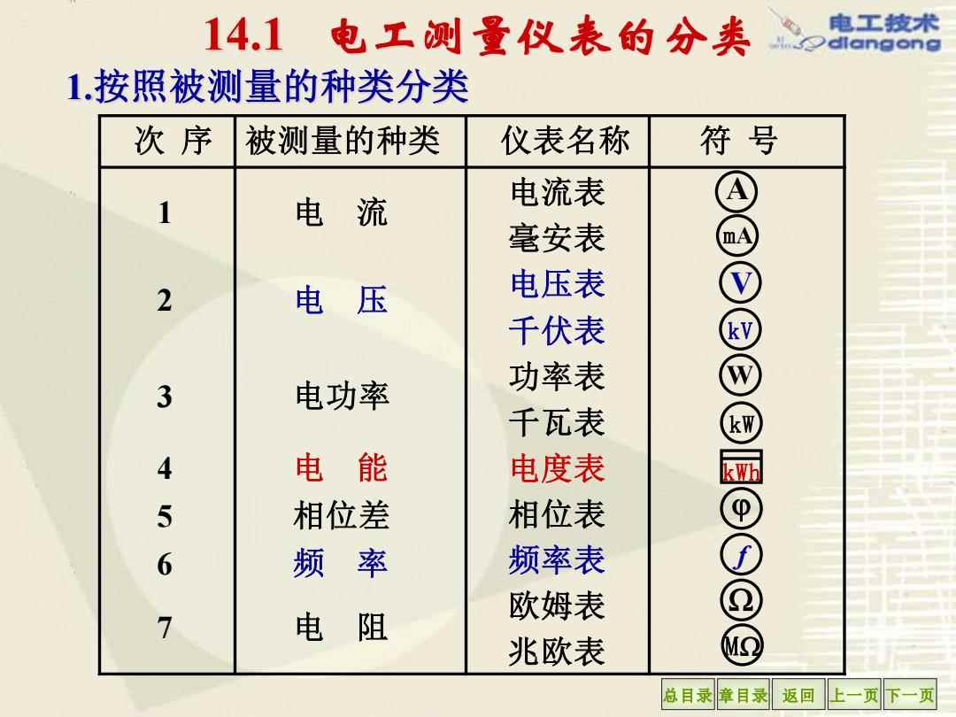 电工仪器仪表属于什么类固定资产