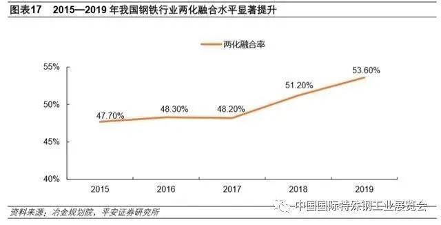 锡合金与智能制造对钢铁的影响对比