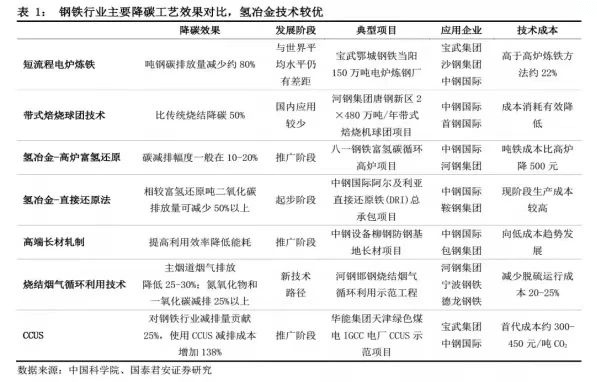 锡合金与智能制造对钢铁的影响对比