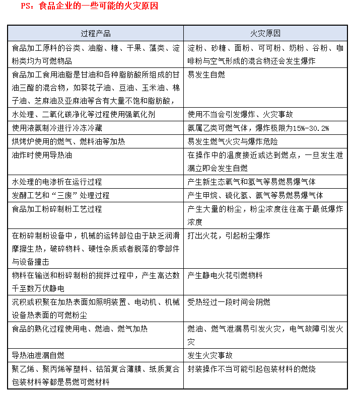 振动传感器与食品加工厂防火等级的关系