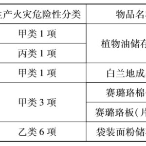 振动传感器与食品加工厂防火等级的关系